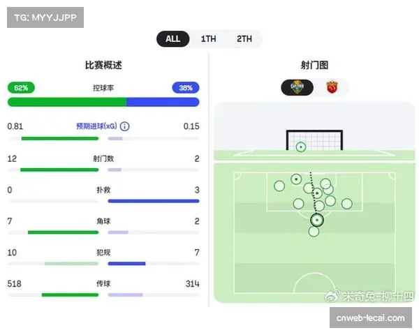 【2026年4月中超联赛·赛后·分析赛后分析:为何上海海港在控球率占优时,其边路传中威胁反而下降? 【2026年4月中超联赛·赛后·分析赛后分析:为何上海海港在控球率占优时,其边路传中威胁反而下降?